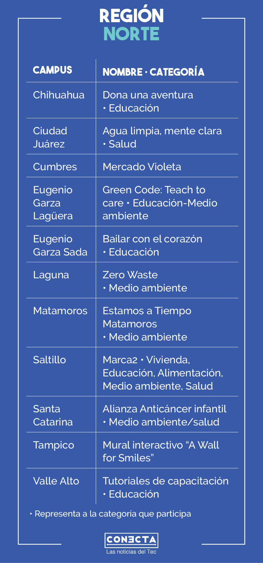 Tabla Líderes con Sentido Humano