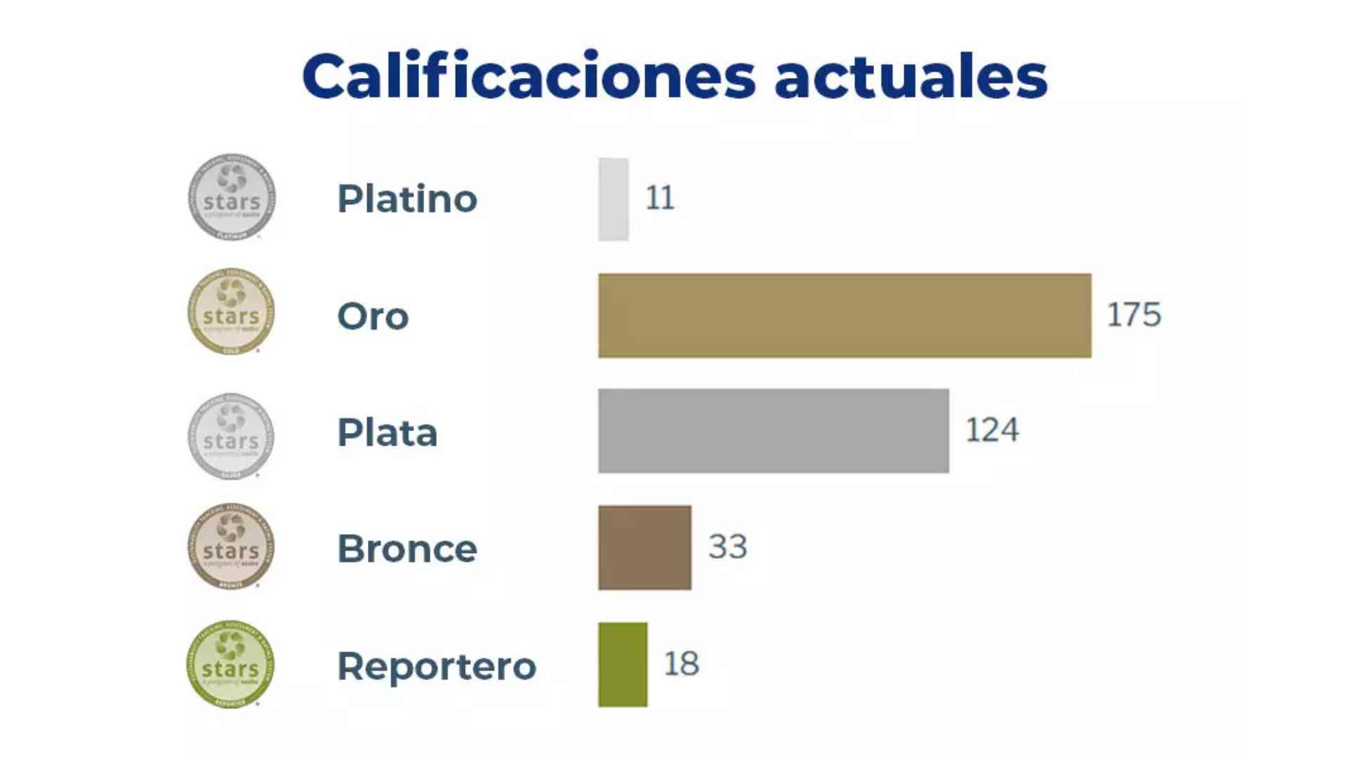 Reporte de calificaciones de STARS mundiales