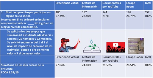 Resultados CIIE Gerardo González Lara