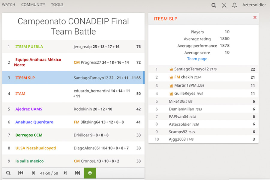 Tabla de resultados finales.