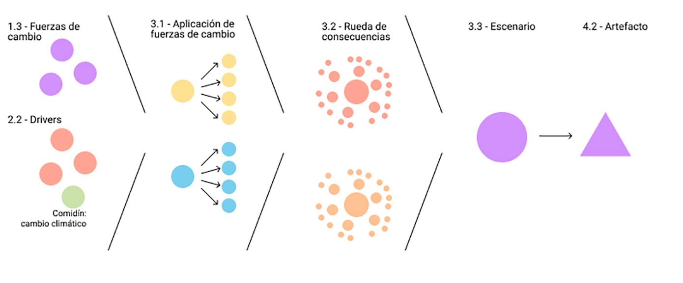 Reto de alumnos de Relaciones Internacionales con el Instituto del Sur Urbano.