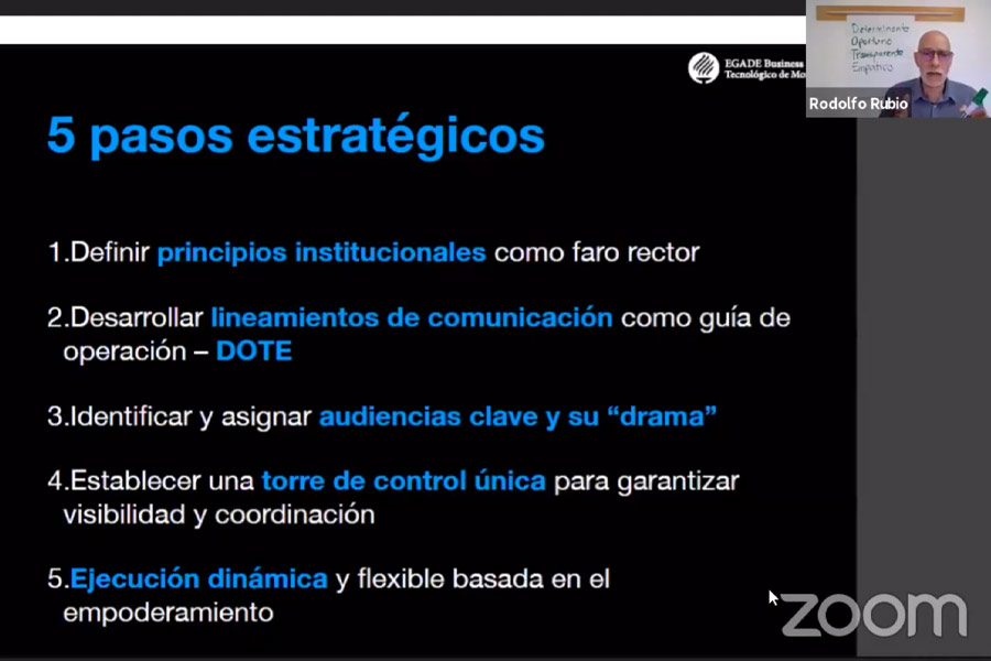 Explicó los 5 pasos para conseguir comunicación efectiva en las organizaciones.