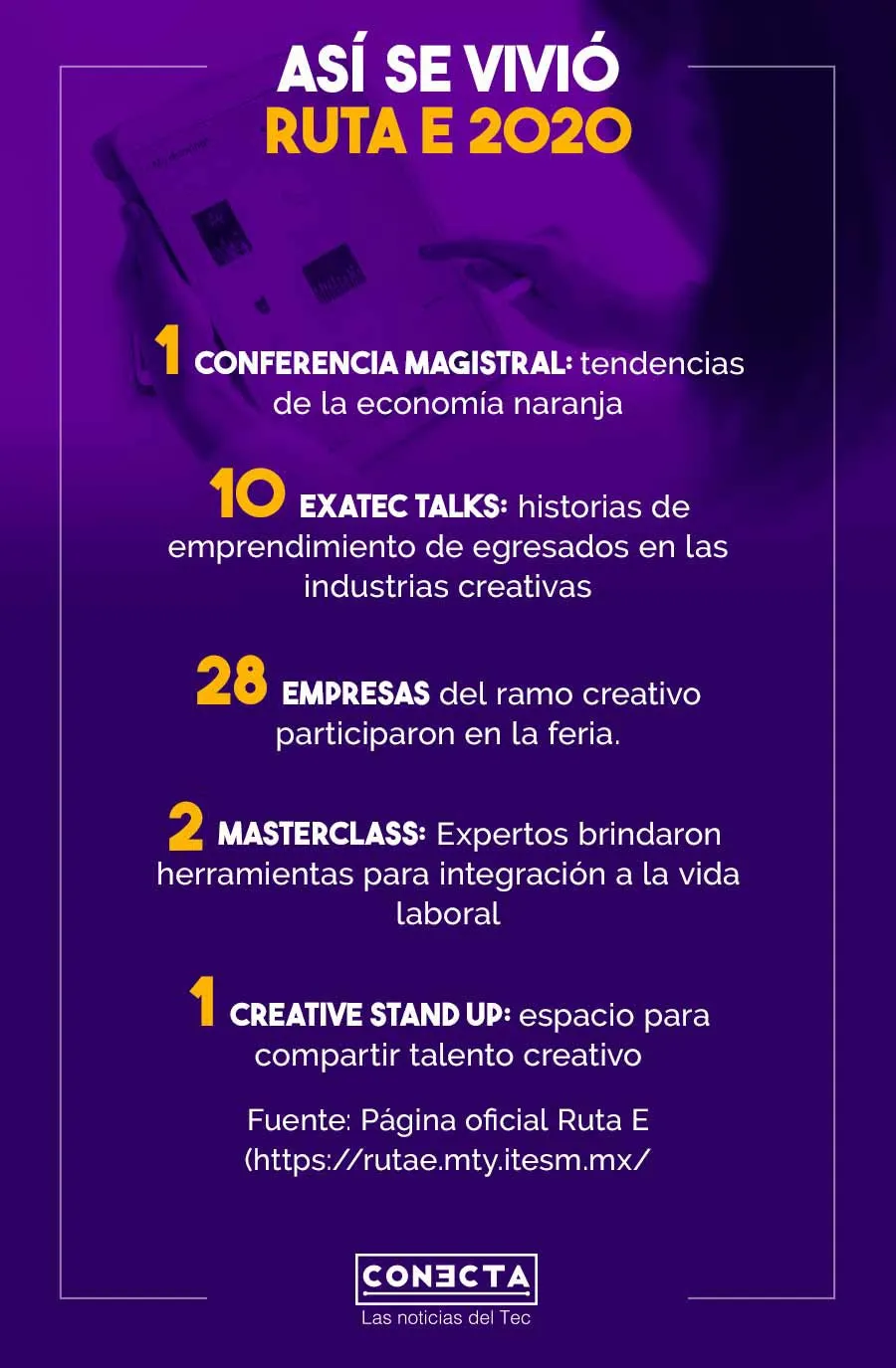 infografía actividades Ruta E 2020