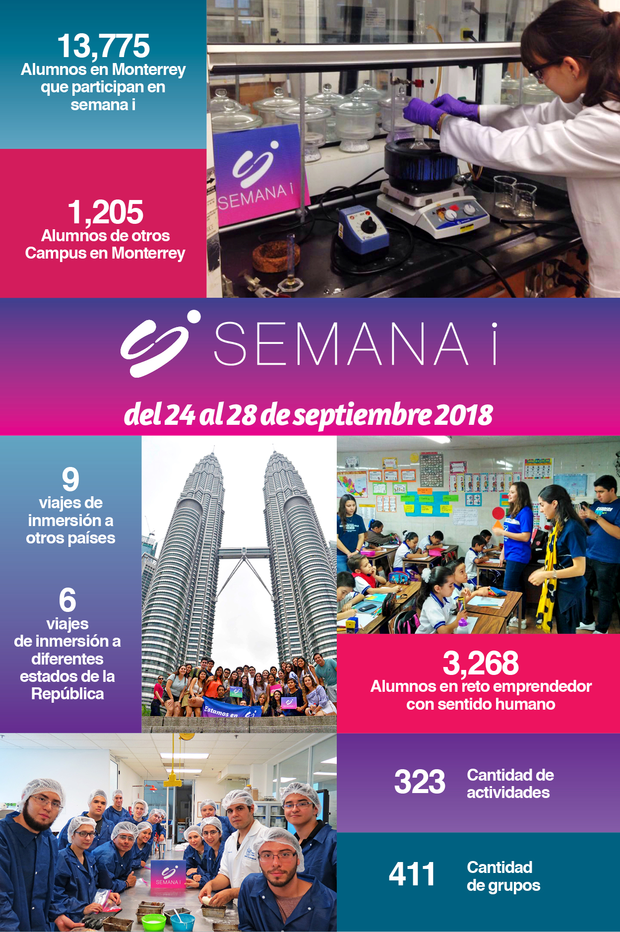 Semana i 