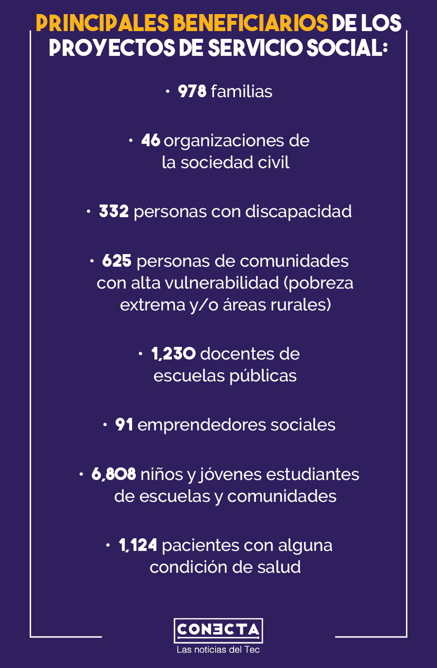 Gráfico servicio social