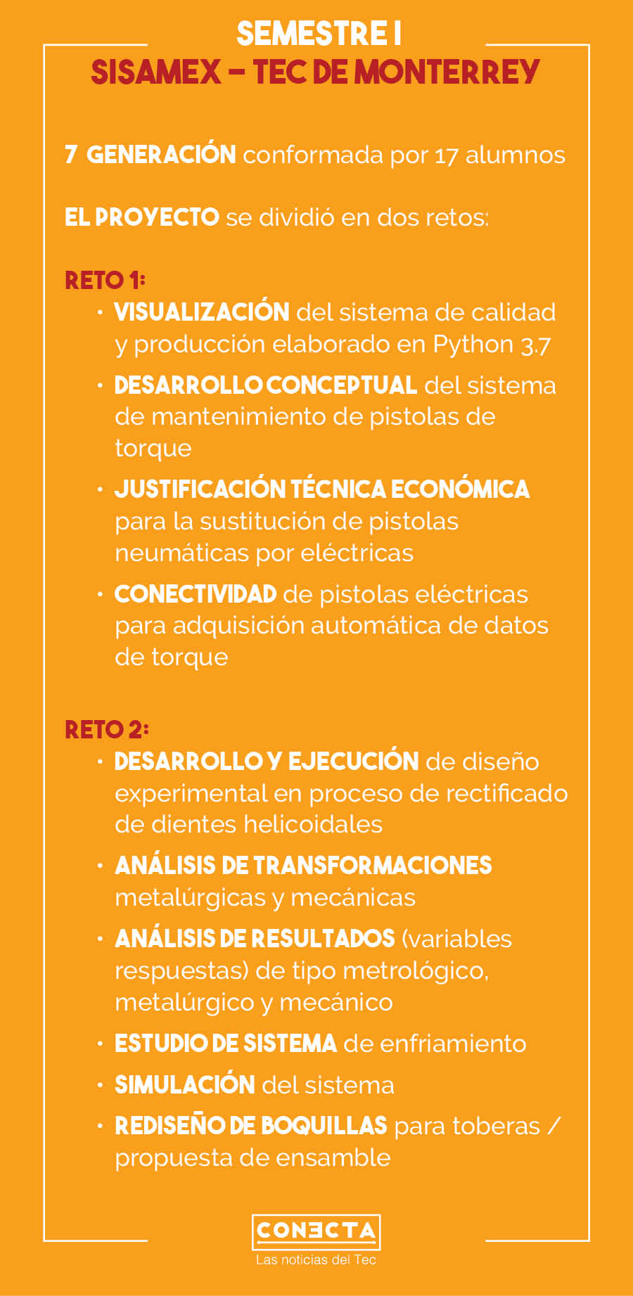 Semestre-i-SISAMEX-Tec-Monterrey