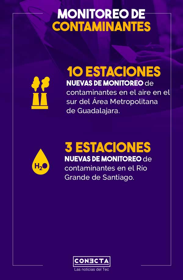 Tec Guadalajara ayuda al monitoreo ambiental del sur de Guadalajara.