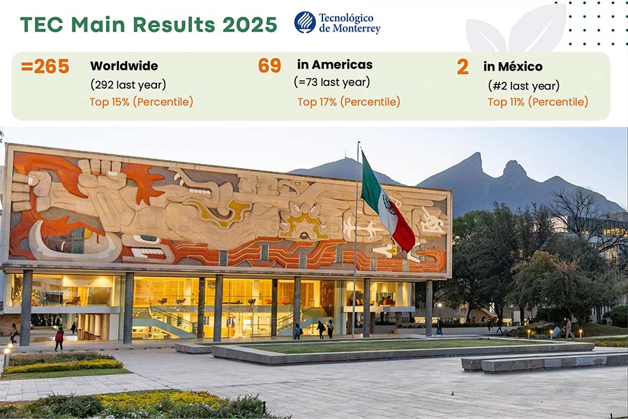 campus monterrey y resultados del ranking