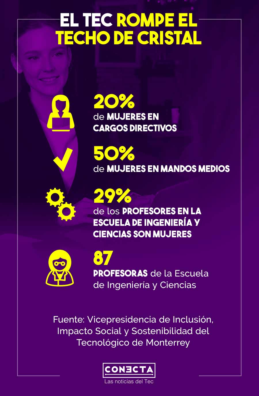 Infografía Tec rompe techo de cristal