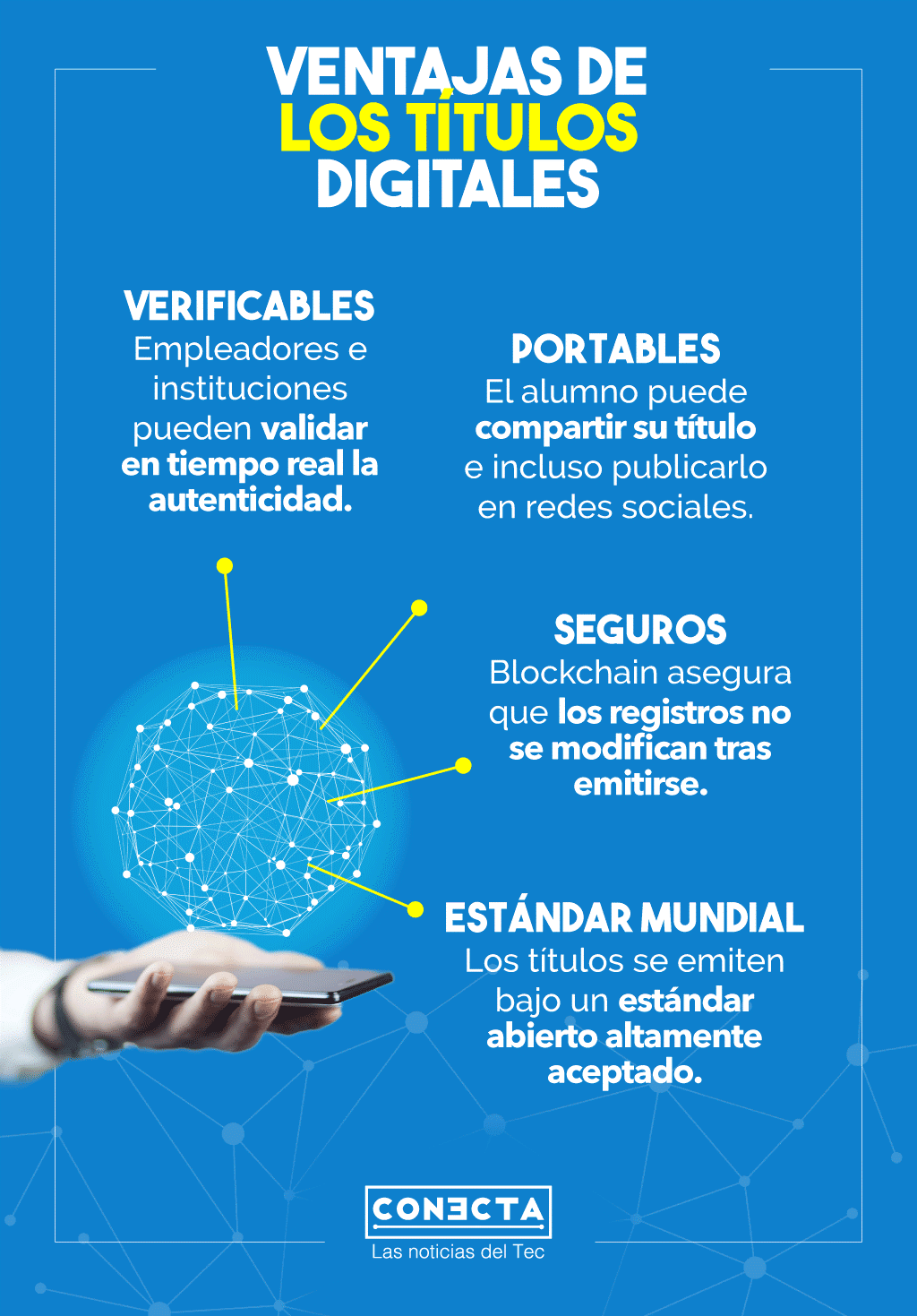 Títulos en blockchain