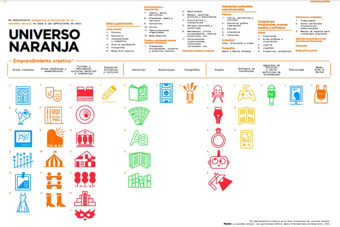 universo-economia-naranja