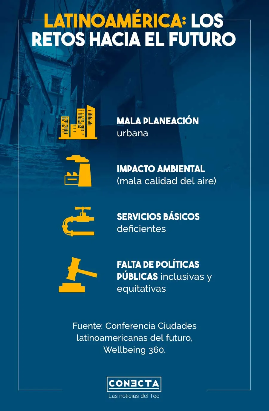 Infografía Wellbeing 360, retos ciudades latinoamericanas