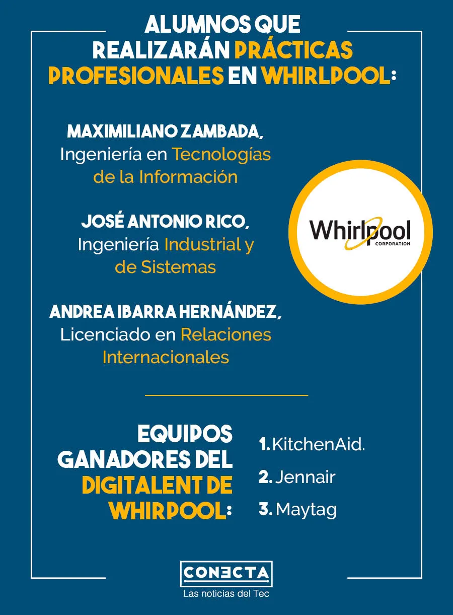 Digitalent