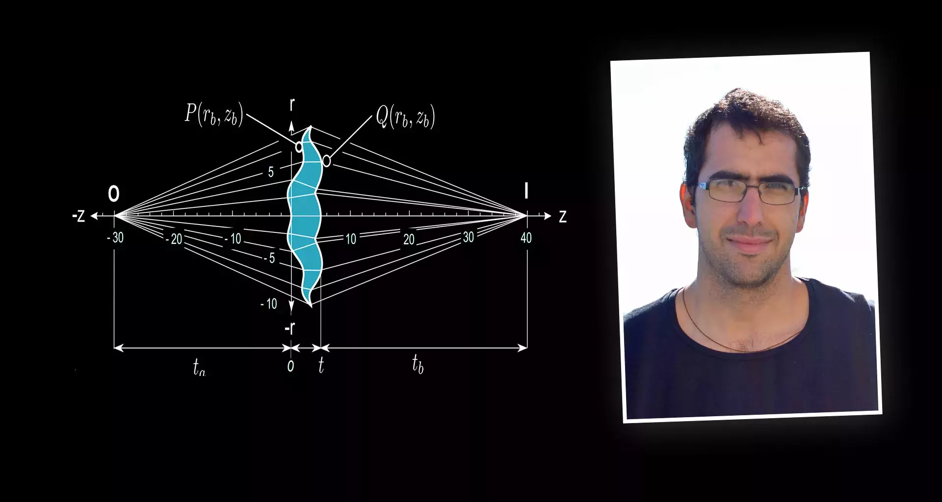 Eureka! Mexican Solves Centuries-Old Physics Problem